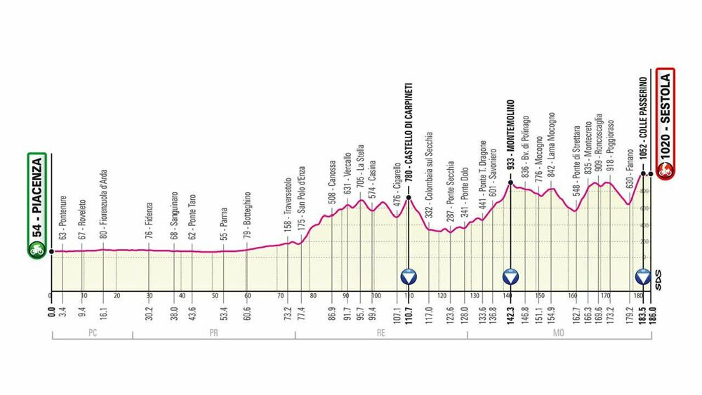 Giro d'Italia 2021-tappa-Piacenza-Sestola
